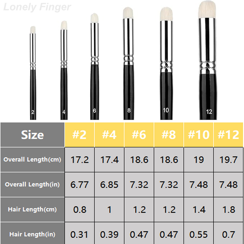 Dry Brush Miniature Painting S - Model Kit Paint Set のレビューと価格